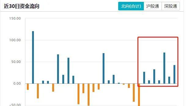 ETF进展积极信号 政策利好与资金流入,ETF进展频现积极信号