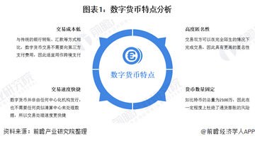 ����׷�����ֻ��� ���ޱ� Zcash ���������Ա�,ɫ�ɷḻ ��ˮӡ ����ͼ
