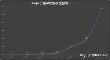 KAS币前景,KAS币价格预测趋势图 色彩丰富无水印