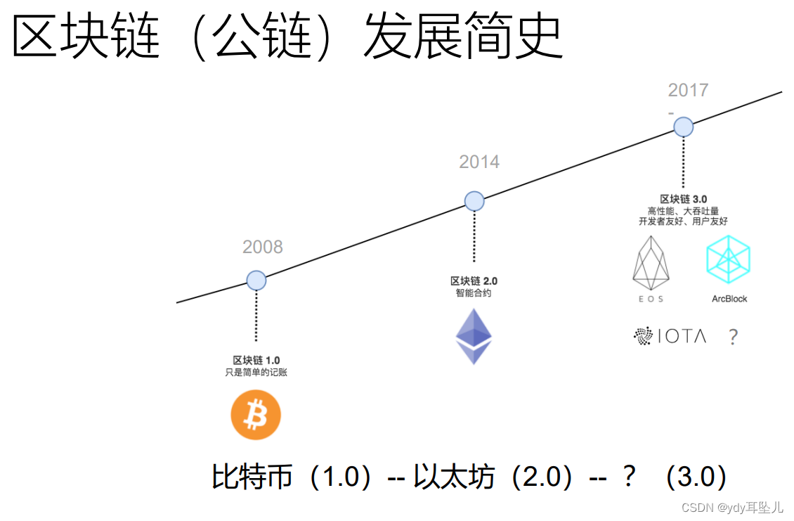 以太坊BSC手续费对比,区块链买卖手续费,色彩丰富 无水印 对比图