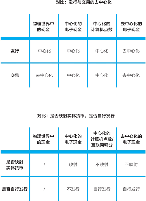 CHNG币去中心化金融项目,CHNG是什么币种