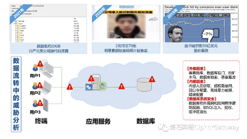 加密行业信息源头变迁史,加密信息渠道对比图,色彩丰富 无水印