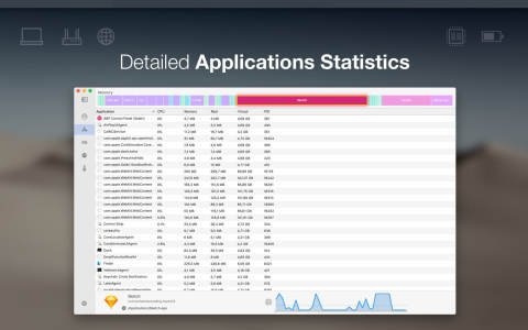 iStatistica Pro for Mac(系统监控工具)截图1