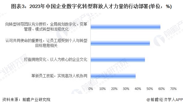 数字产业人才缺口到底多大高薪岗位,数字产业人才缺口大吗一文详解,色彩丰富 无水印 宣传图