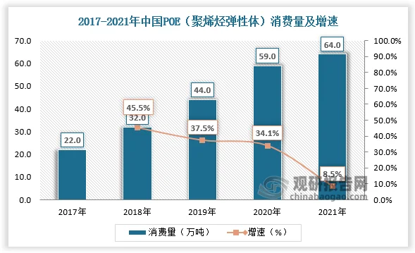 POE币总量 流通量 通缩销毁 图表 数据