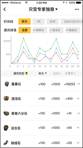 POE币怎么样 质押收益 生态应用 手机界面