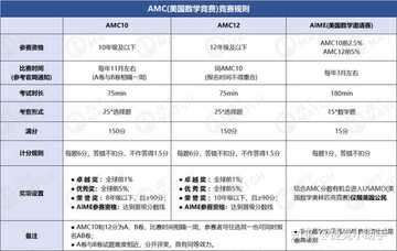 AMC币与AMO币区分对比,关键词包含AMO是什么币,色彩丰富 无水印 对比图