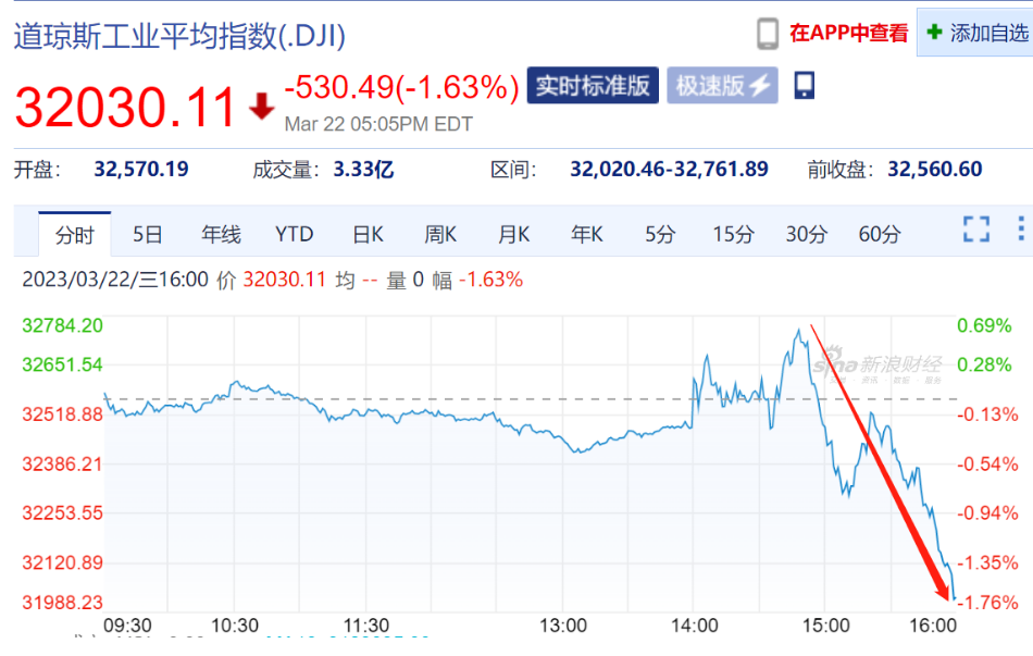 美联储加息 比特币价格跳水 交易图表,无水印