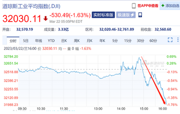 美联储加息 比特币价格跳水 交易图表,无水印