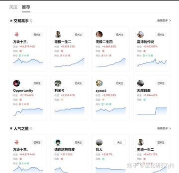 OKX策略跟单躺赢攻略 一键跟单教程 宣传图 无水印 色彩丰富