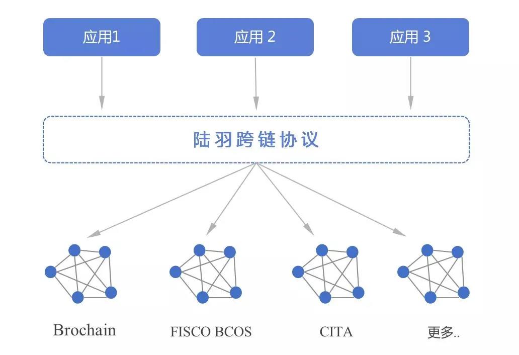 跨链流动性协议对比表格,跨链流动性协议有哪些实测数据,色采丰富 无水印