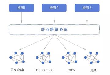 跨链流动性协议对比表格,跨链流动性协议有哪些实测数据,色采丰富 无水印