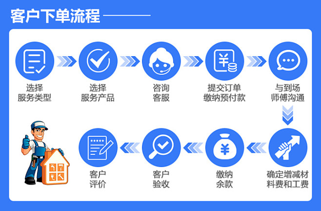 VLX币购买流程充值下单界面,VLX币怎么购买,色彩丰富 无水印 步骤图