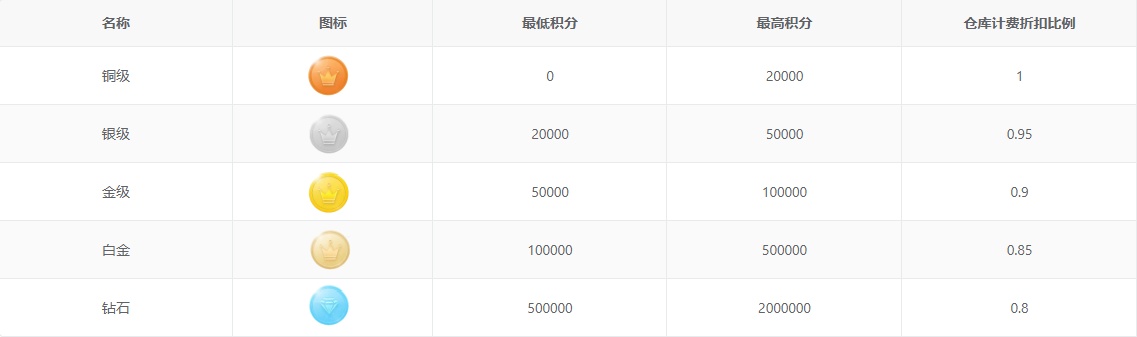火必积分发行总量多少 火必积分怎么样评测,火必积分发行总量多少?火必积分怎么样?,色彩丰富 无水印 宣传图