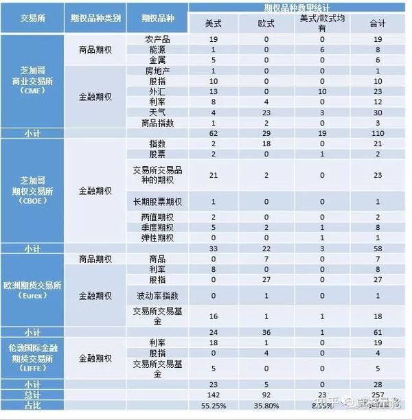 欧式数字期权 简易期权风险, 欧易简易期权, 色彩丰富 无水印
