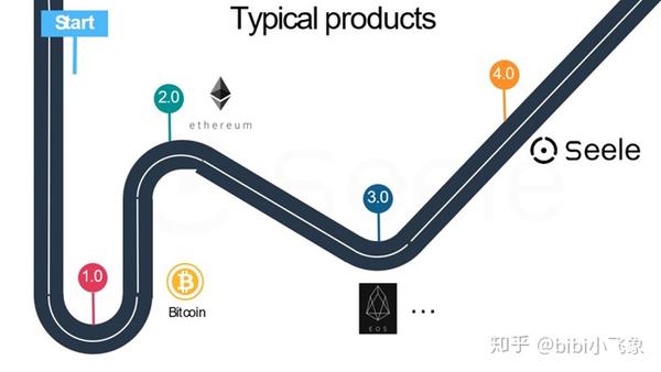 SEELE币发行总量多少元一代币值得入手吗, SEELE币发行总量, 色彩丰富 无水印 宣传图