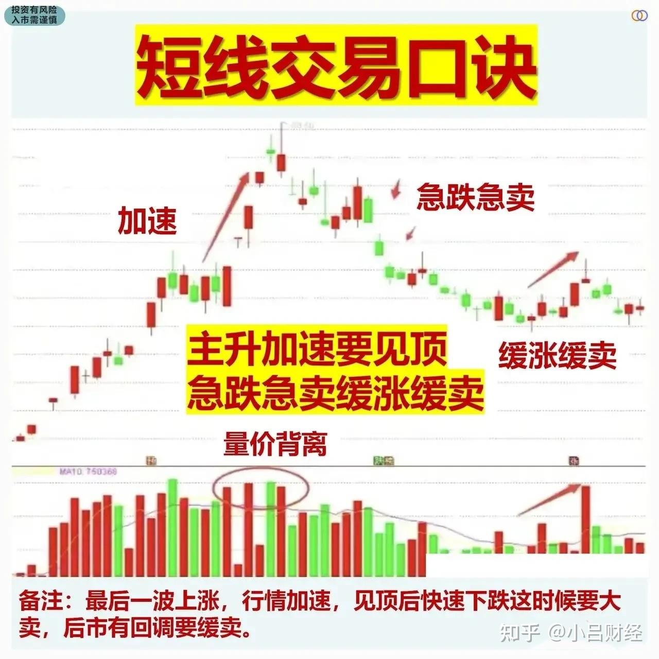 seele币短线操作策略, SEELE币投资风险, 仓位管理 色彩丰富 无水印