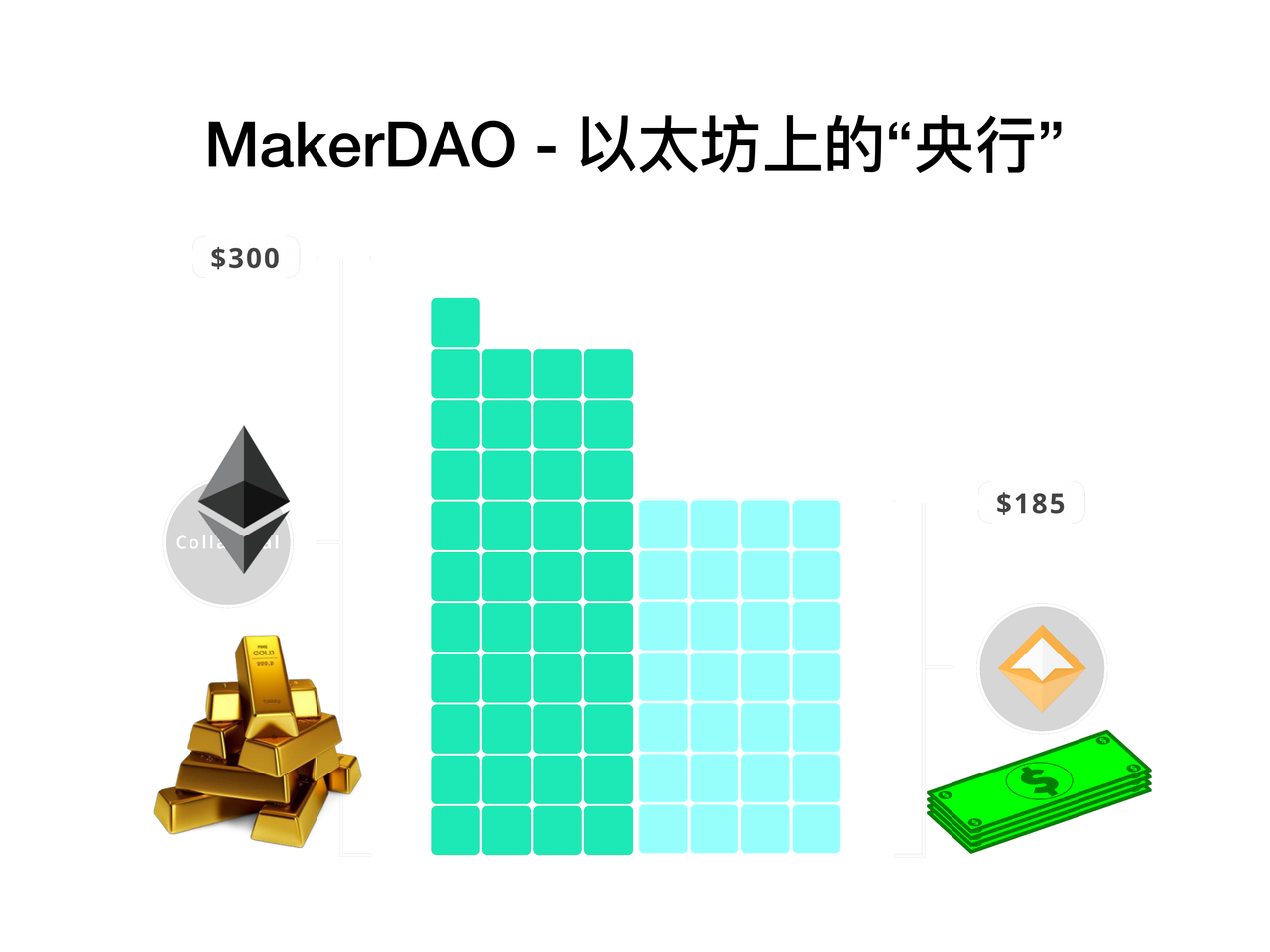 MakerDAOӵ��Solana DeFi��̬��ѺƷʾ��ͼ,ɫ�ɷḻ ��ˮӡ ����ͼ