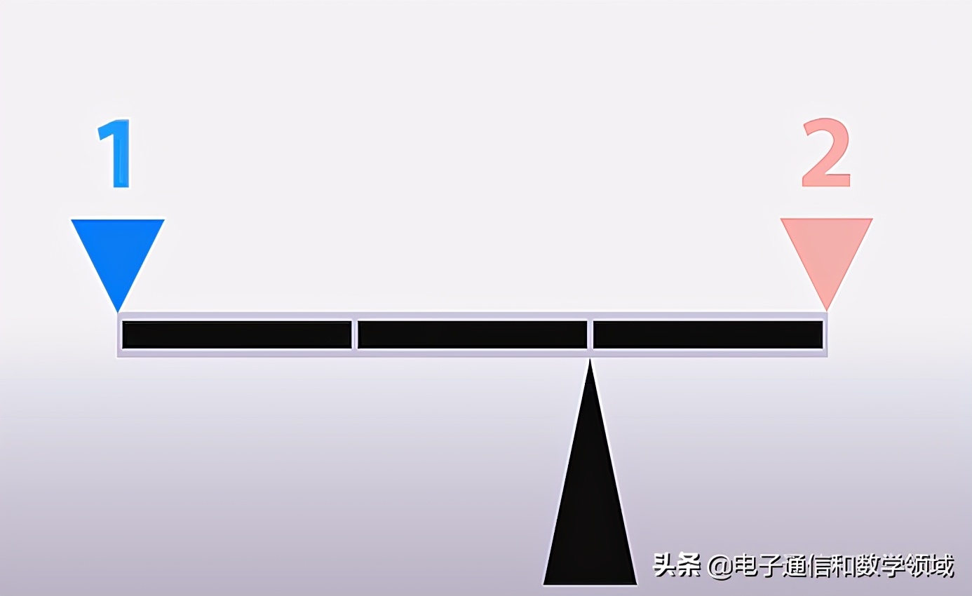 合约怎么加杠杆,合约杠杆计算常见误区,色彩丰富 无水印 宣传图