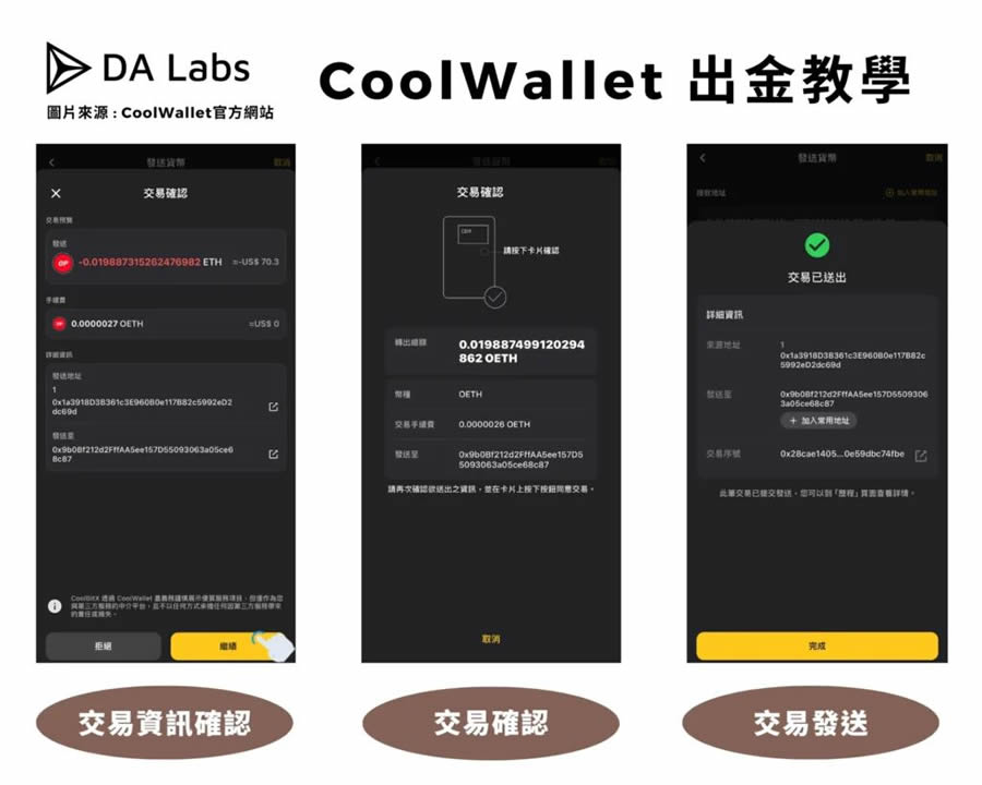 CoolWallet冷钱包外观便携,安全存放,色彩丰富