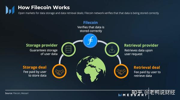 Filecoin项目持续发展 生态数据 网络升级, 比特大陆推出FIL专用矿机, 色彩丰富 无水印 商务