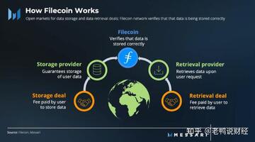 Filecoin��Ŀ������չ ��̬���� ��������, ���ش�½�Ƴ�FILר�ÿ��, ɫ�ʷḻ ��ˮӡ ����
