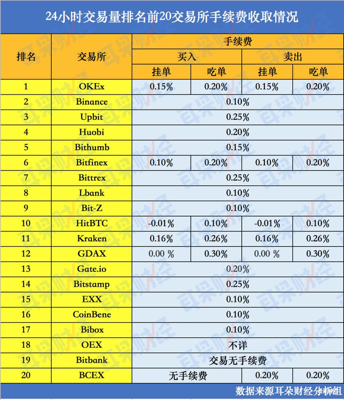 国内币圈交易所排名手续费,手续费比较 排名 无水印