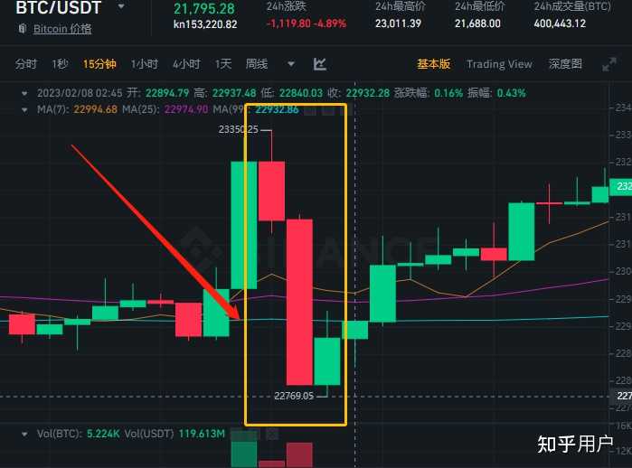 比特币做空利润计算 资金费率 爆仓 插针