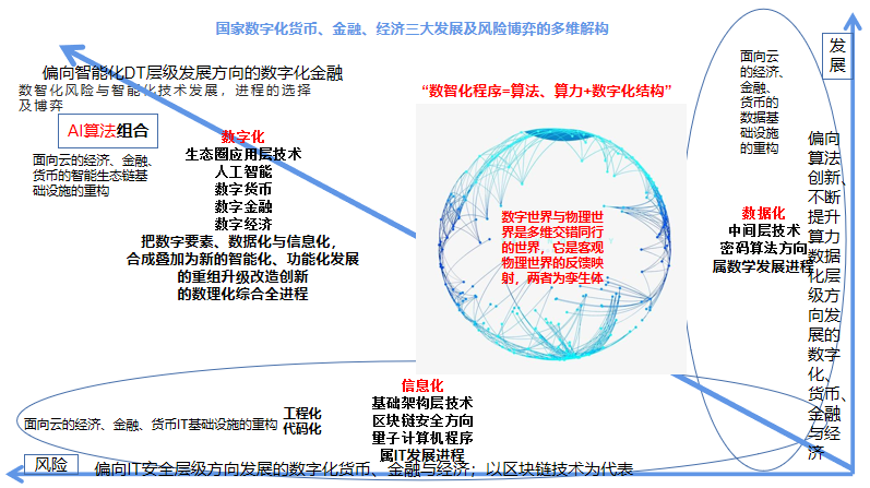 数字货币风险暴跌爆仓,数字货币有什么利弊?数字货币的意义分析,