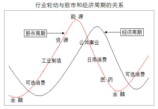 2026政策对股市影响板块轮动,对市场有什么影响,散户交易 图