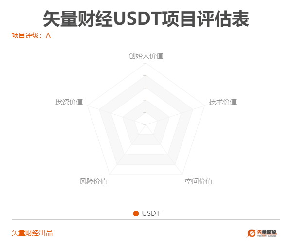 DTA币未来趋势,项目风险评估,宣传图