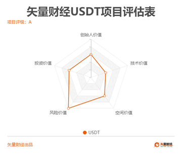 DTA币未来趋势,项目风险评估,宣传图
