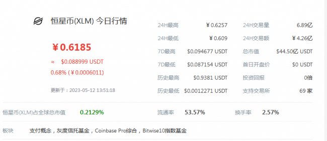 2030年恒星币XLM未来前景与支付网络生态,色彩丰富 概念图