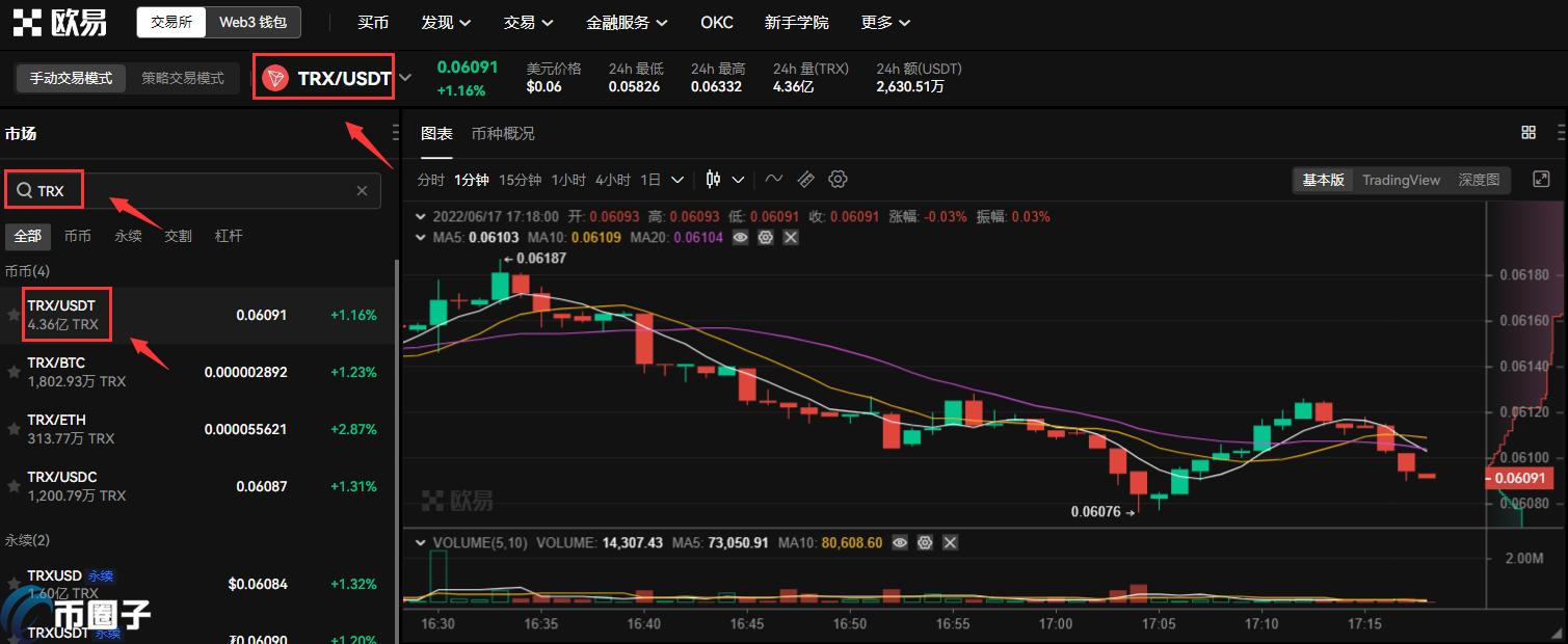 火币交易所购买波场币TRX详细操作教程全流程,色彩丰富 无水印 宣传图