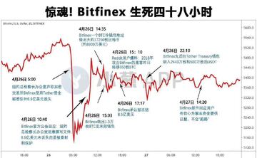 Bitfinex��������Ǯ���ʲ�, Bitfinexĸ��˾iFinex�ع���Ʊ�ʽ�, ���� ��ˮӡ