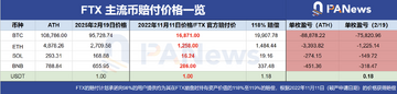 FTX质押SOL解锁链上数据,色彩丰富 无水印 宣传图