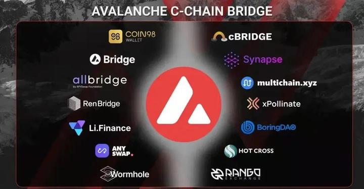 Stars Arena买卖股份界面,Avalanche社交平台,清晰截图 无水印