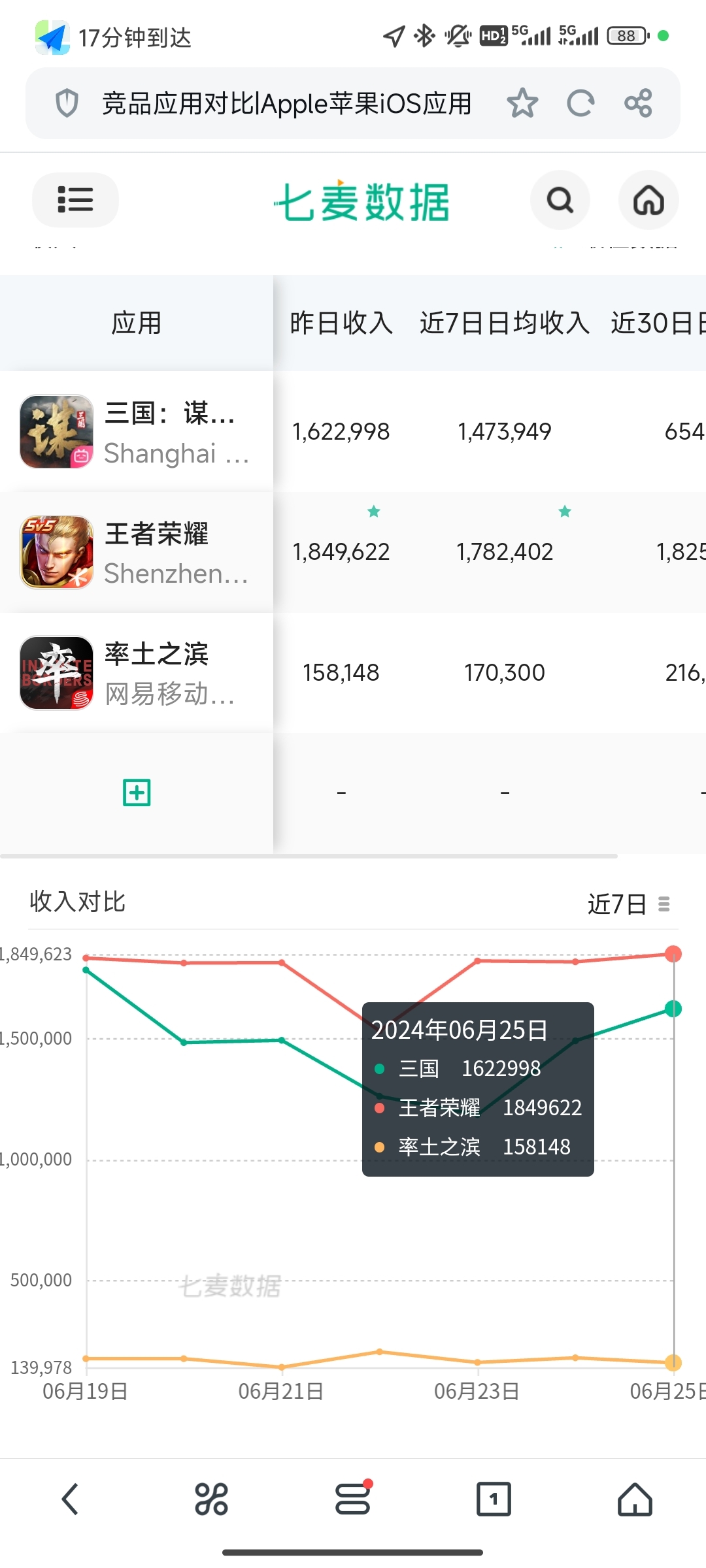 Big Time玩家真实收益截图,亏损离场,无水印