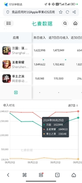 Big Time玩家真实收益截图,亏损离场,无水印