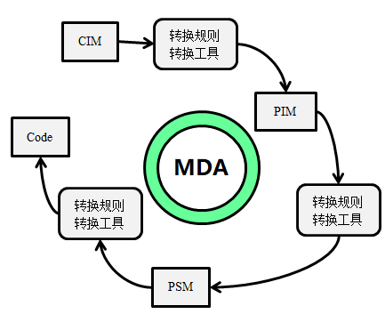 MDA币怎么样 项目应用场景,颜色丰富 无水印 推广图