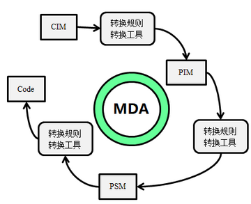 MDA����ô�� ��ĿӦ�ó���,��ɫ�ḻ ��ˮӡ �ƹ�ͼ