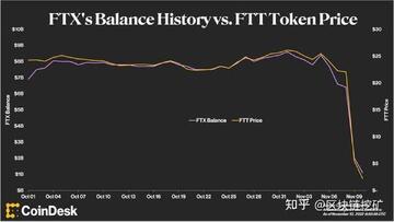 FTX竞标者 Bullish Figure 谈判,关键词FTX竞标者,与上下文相关,色彩丰富 无水印 资讯图