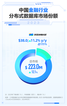 OCEAN币值得投资吗 数据分析 市场前景 无水印 图