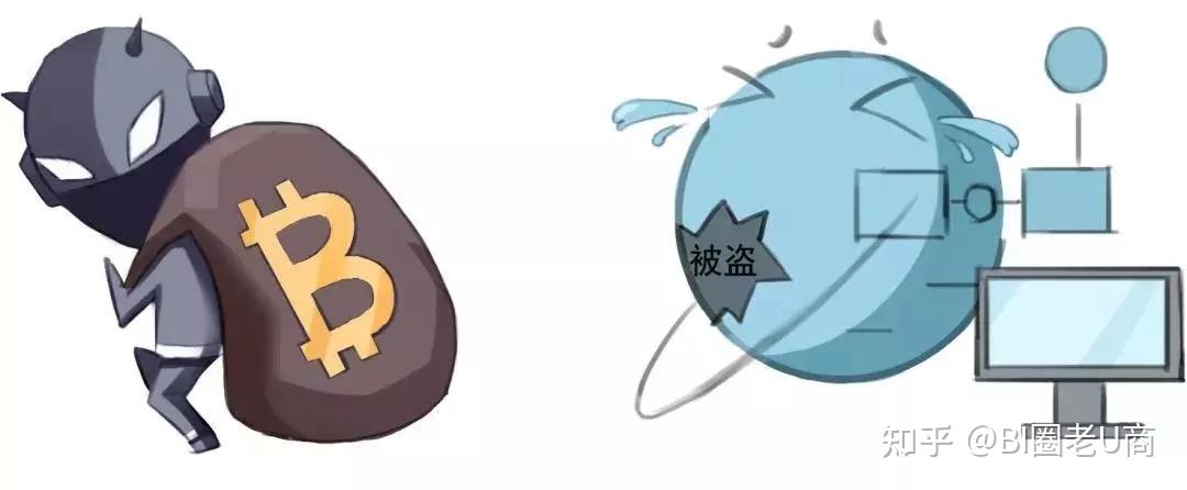 私钥被盗怎么办 紧急转移资产 步骤 安全