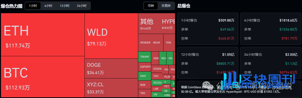 POND币今日行情价格 2026实时走势