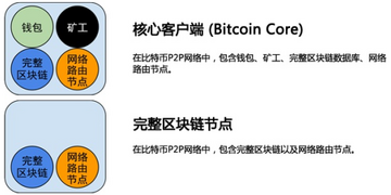 BPS币 节点质押 代币分配机制,关键词包含BPS币,图表 丰富 无水印