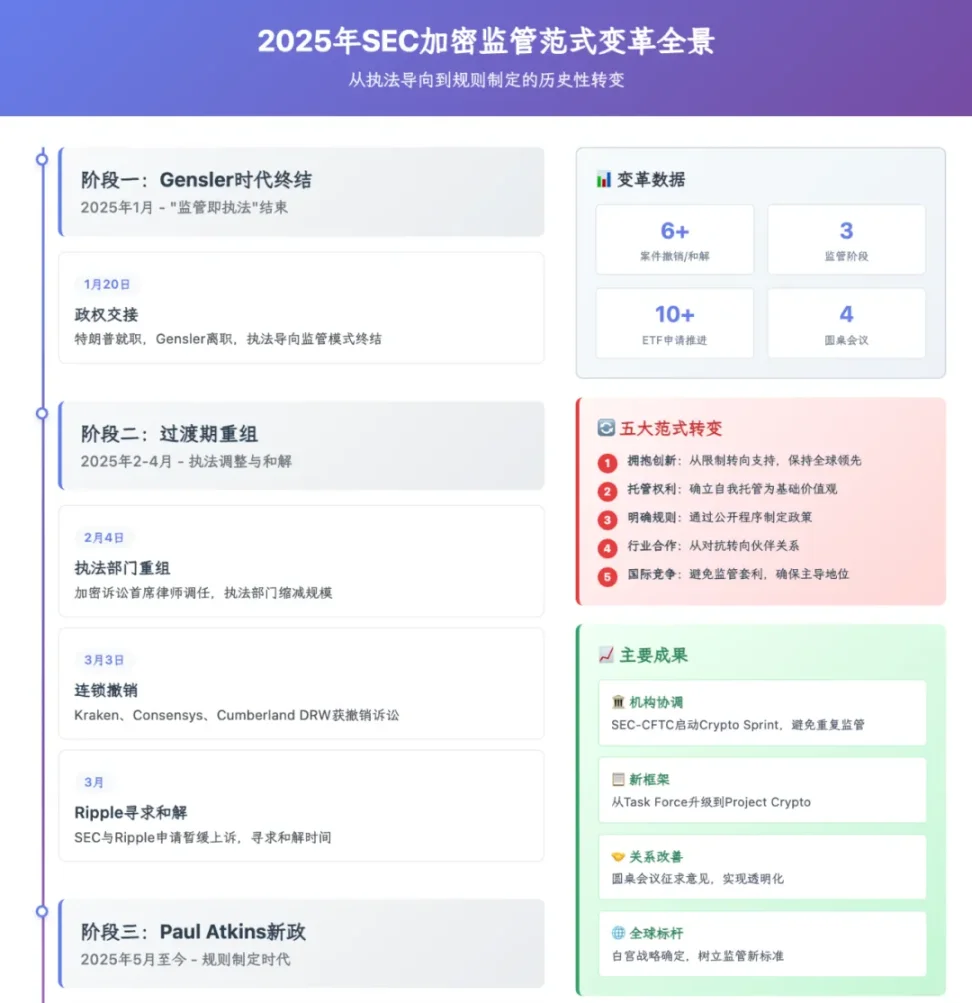 SEC法庭诉讼暂停加密案件延期,关键词 SEC诉讼暂停 加密案件 审批搁置,无水印 资讯配图