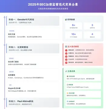 SEC法庭诉讼暂停加密案件延期,关键词 SEC诉讼暂停 加密案件 审批搁置,无水印 资讯配图