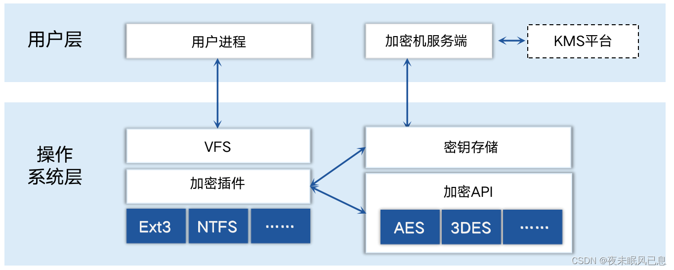 中概加密企业IPO审批受SEC停摆影响,关键词 中概加密 SEC停摆 审批延迟,无水印 示意图