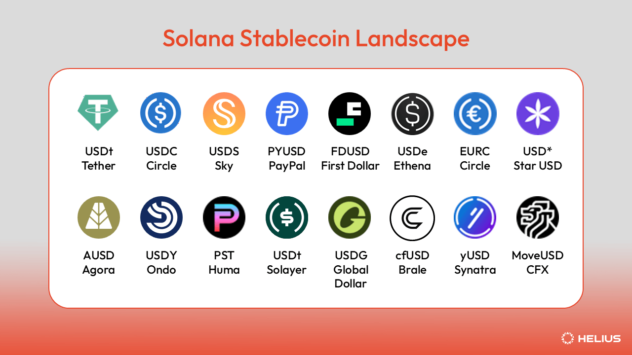 Solana稳定币结算试点USDC转账示意图,无水印 示意图